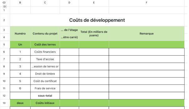 Coûts de développement